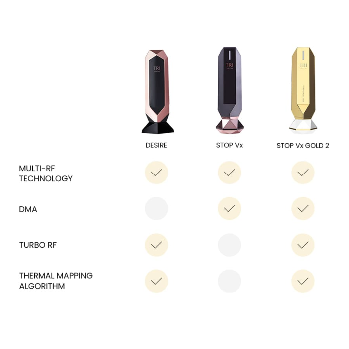 TriPollar STOP Vx GOLD 2 vs Stop Vx vs Desire